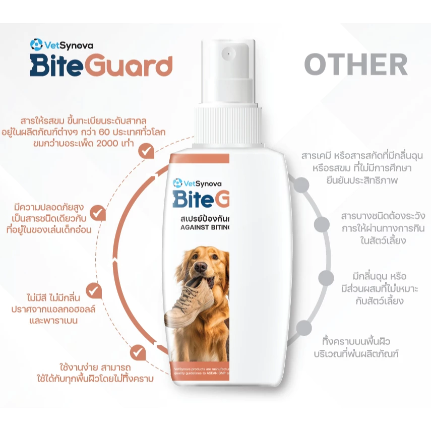 BiteGuard สเปรย์ป้องกันการกัดและเลีย 50มล.