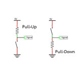 Pull-Up & Pull-Down