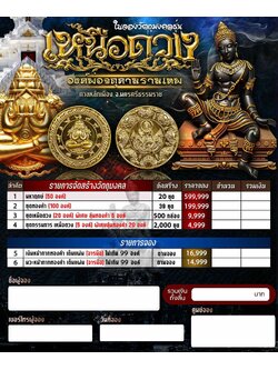 Booking เหรียญหนุนดวง องค์พ่อจตุคาม ศาลหลักเมืองนครศรีธรรมราช รายการที่3 ชุดเหนือดวง พระออกต้นธันวาคม68