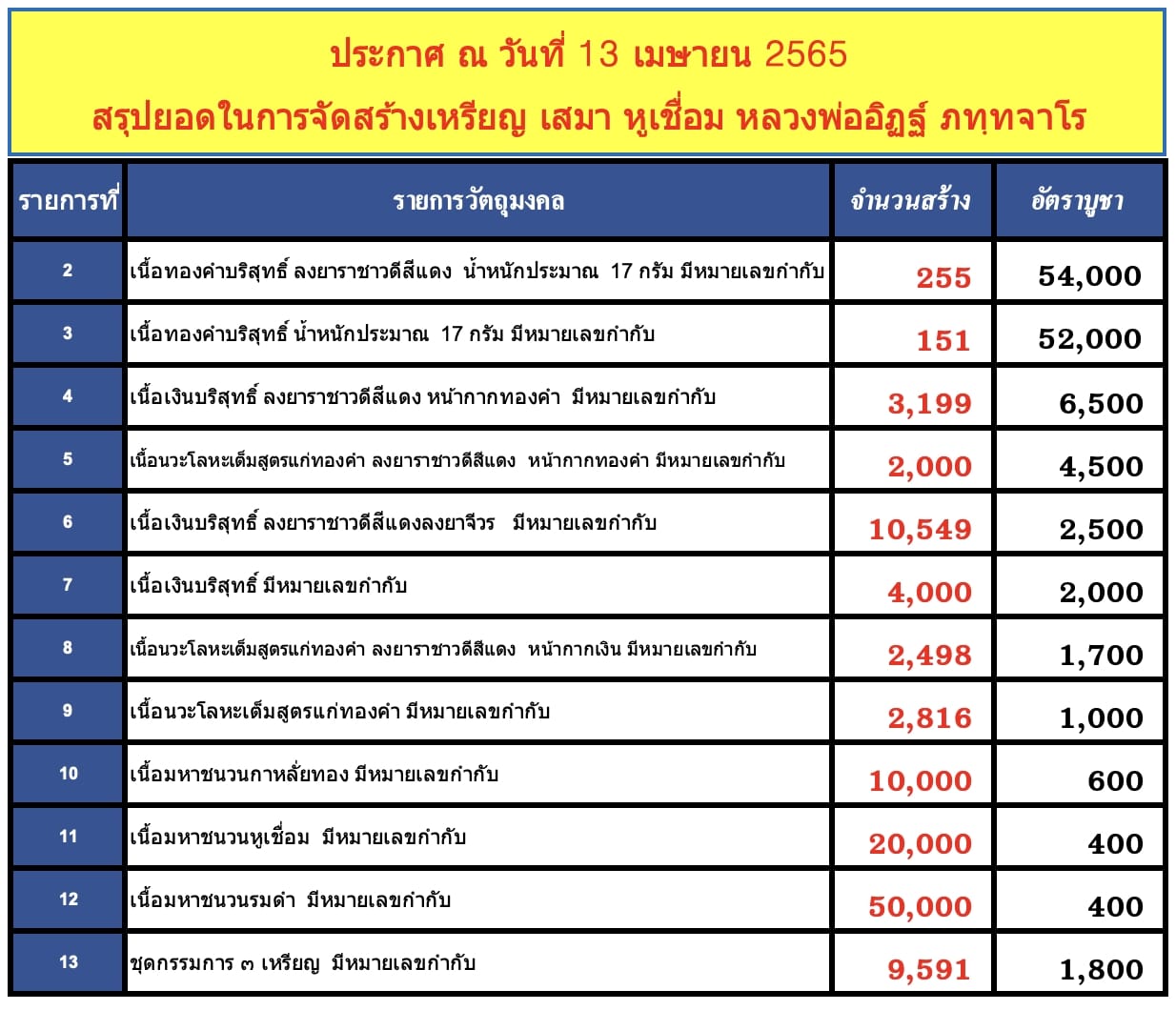 เสมาห่วงเชื่อม เจริญพร ลาภมาไม่ขาด หลวงพ่ออิฏฐ์ วัดจุฬามณี รก.6