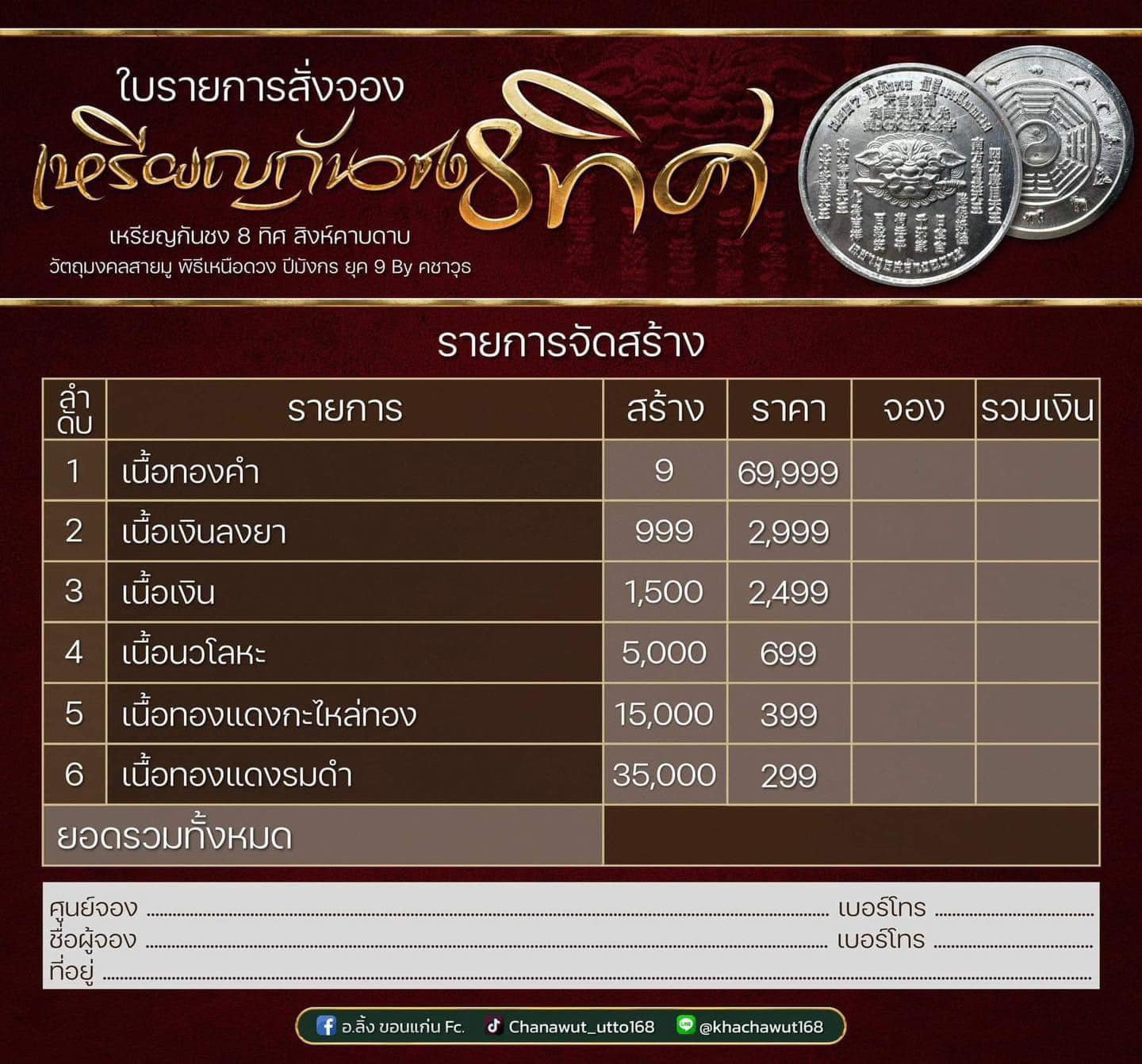 เหรียญกันชง8ทิศ เหรียญคำพร รวย ล้าน หลวงปู่มหศิลา เสกพร้อมเหนือดวง 2 เหรียญที่ระลึก พรมงคล พร้อมส่ง