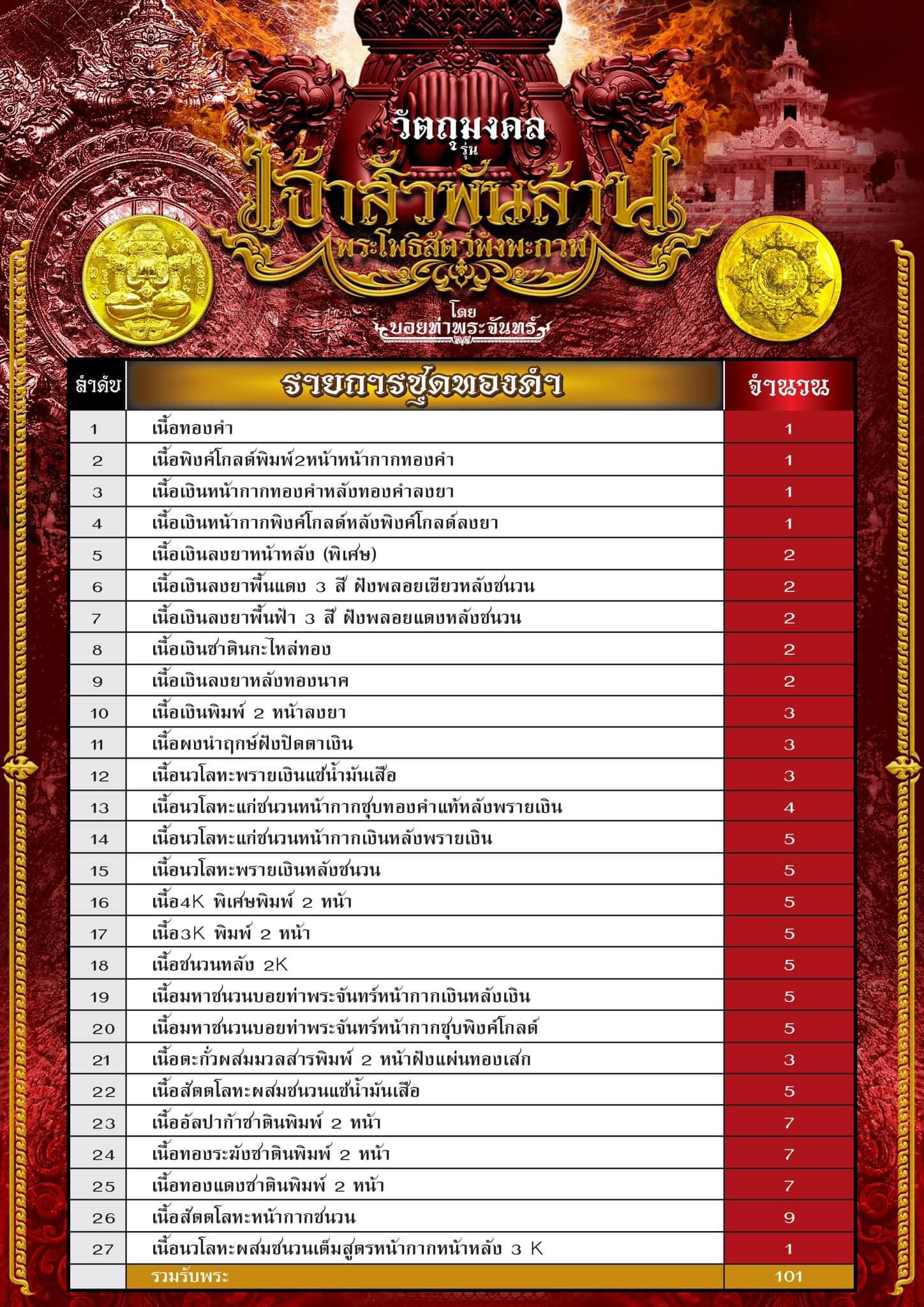 เจ้าสัวพันล้าน บอย ท่าพระจันทร์ ปิดตาพังพะกาฬ ปลุกเสก16-19 กค 2567 (พร้อมส่ง)