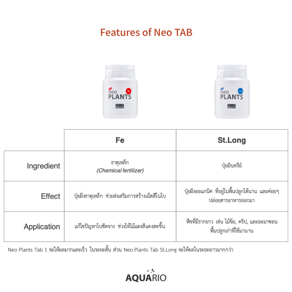AQUARIO NEO PLANTS TAB ปุ๋ยฝังสำหรับพรรณไม้น้ำ แร่ธาตุต่างๆ ทั้งระบบปุ๋ยเคมีและปุ๋ยอินทรีย์