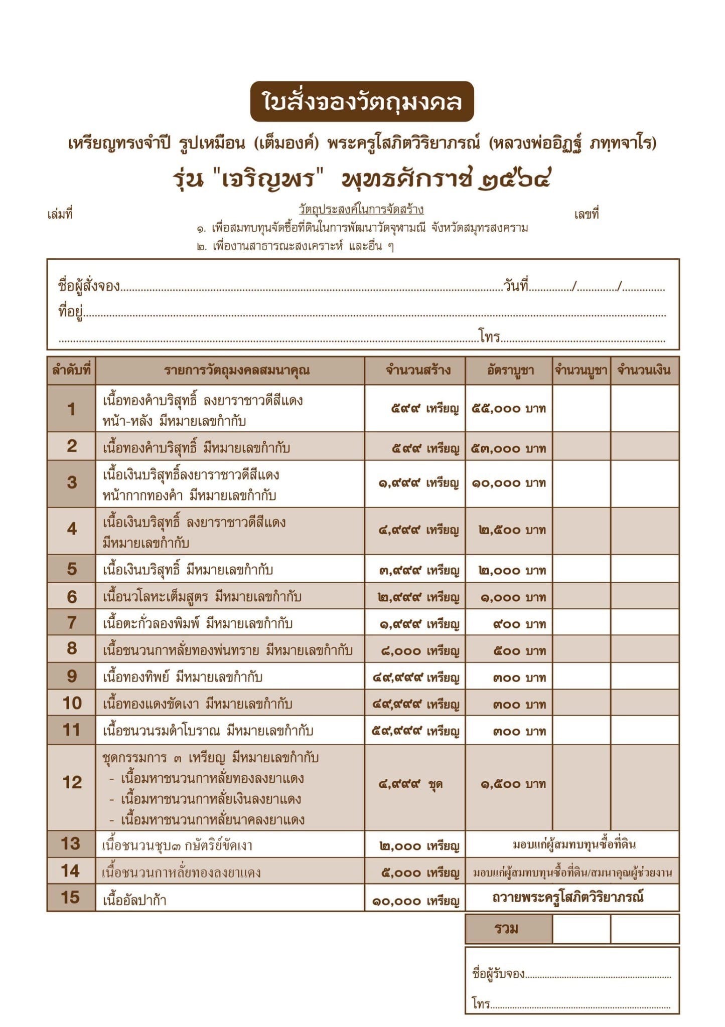 เหรียญรุ่น จำปีเจริญพร หลวงพ่ออิฏฐ์ วัดจุฬามณี