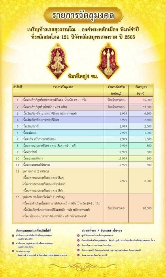 เหรียญท้าวเสสุวรรณโณ - องค์พระหลักเมือง พิมพ์จำปี ปี 2565