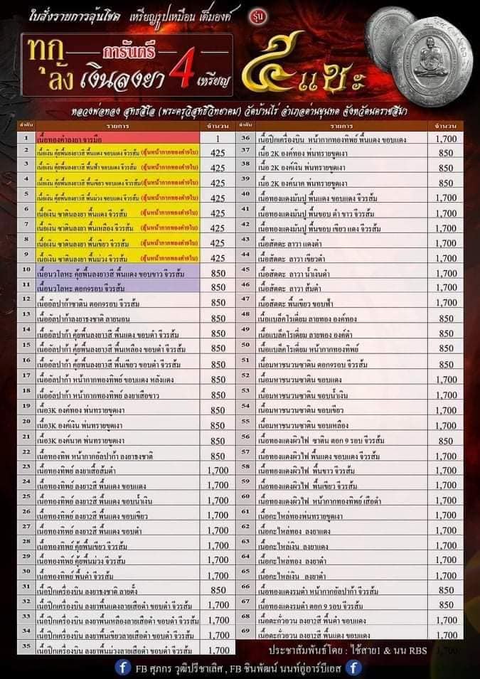 เหรียญ 5แชะ หลวงพ่อทอง ลุ้นเนื้อ