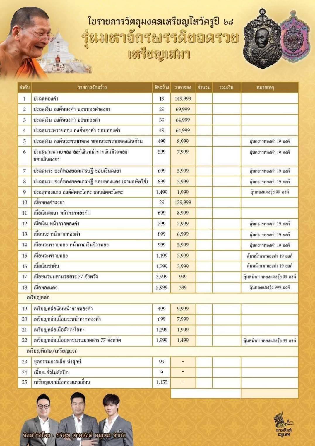 เหรียญไหว้ครูประจำปี ๖๘ รุ่นมหาจักรพรรดิยอดรวย “เหรียญเสมา” (ซีรี่ย์ 2) พระราชวัชรธรรมโสภณ (หลวงปู่ศิลา สิริจันโท)