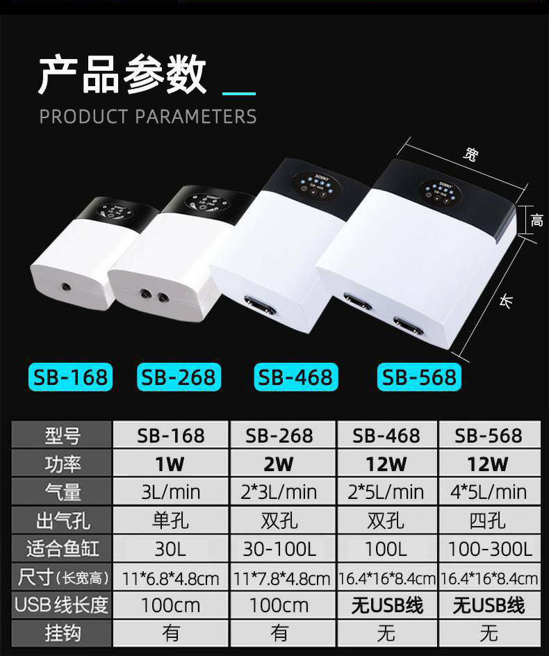 ปั๊มลม Powerbank ยี่ห้อ Sobo ปั๊มลมสำรองแบบมีแบตในตัว ไม่ต้องเสียบปลั๊ก 8800mAh