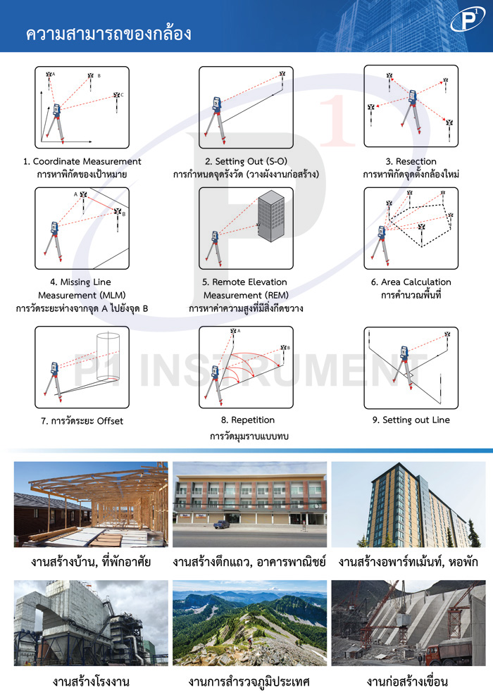 กล้องประมวลผลรวม PRECISION GT-205 Refectorless