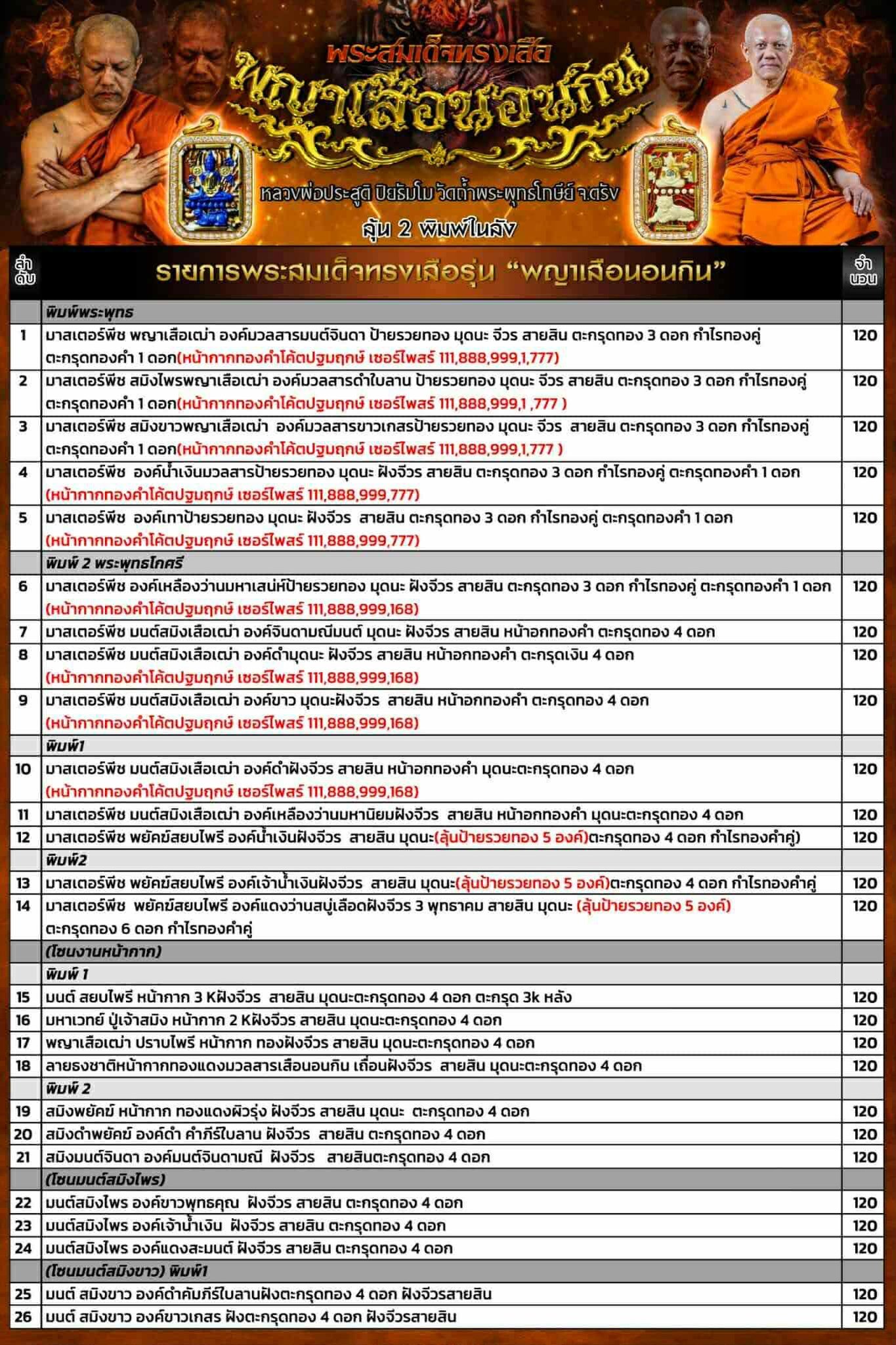 พระอาจารย์ประสูติ รุ่น พญาเสือนอนกิน พร้อมส่ง