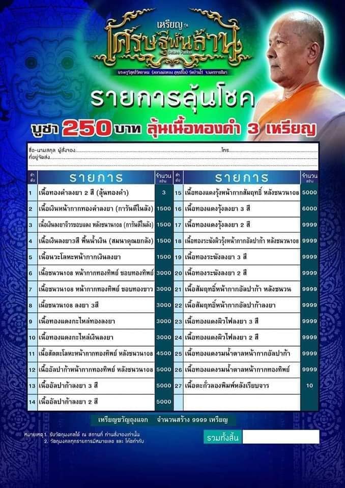 เศรษฐีพันล้าน หลวงพ่อทอง วัดบ้านไร่(ยกลัง)