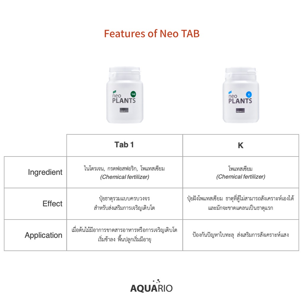 AQUARIO NEO PLANTS TAB ปุ๋ยฝังสำหรับพรรณไม้น้ำ แร่ธาตุต่างๆ ทั้งระบบปุ๋ยเคมีและปุ๋ยอินทรีย์