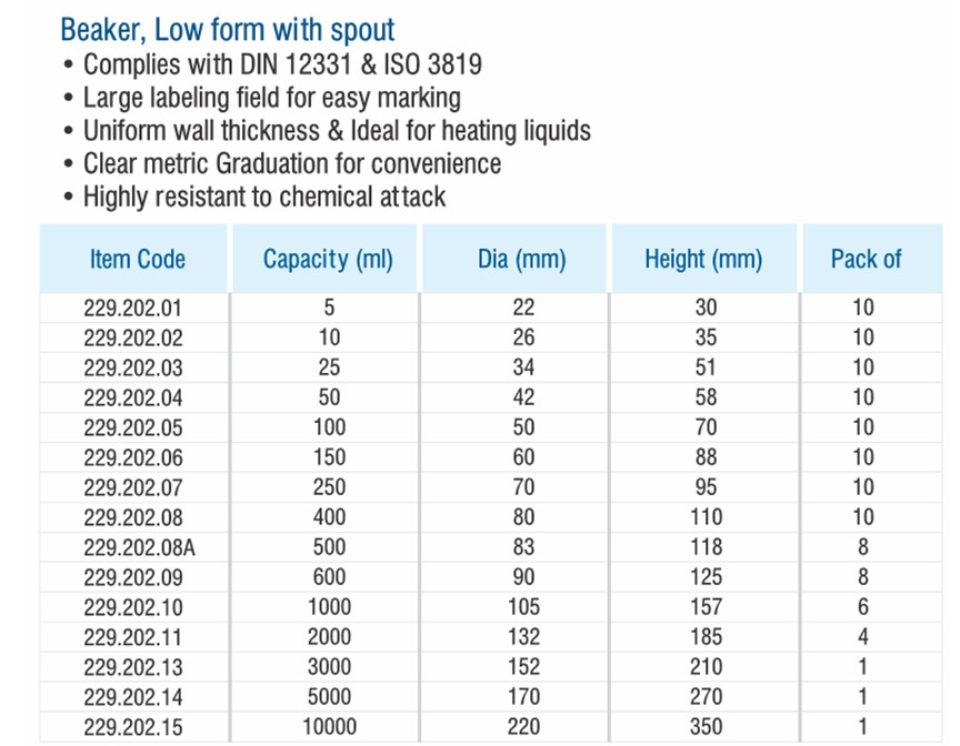 บีกเกอร์แก้วทรงเตี้ย 25 ml Beaker low-form "Glassco" UK