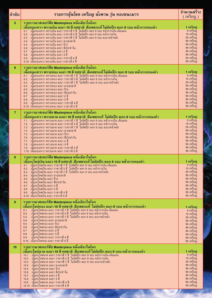 เหรียญนั่งพาน รุ่น ทองชนะมาร รายการลุ้นเนื้อ ยกลัง (พร้อมส่ง)