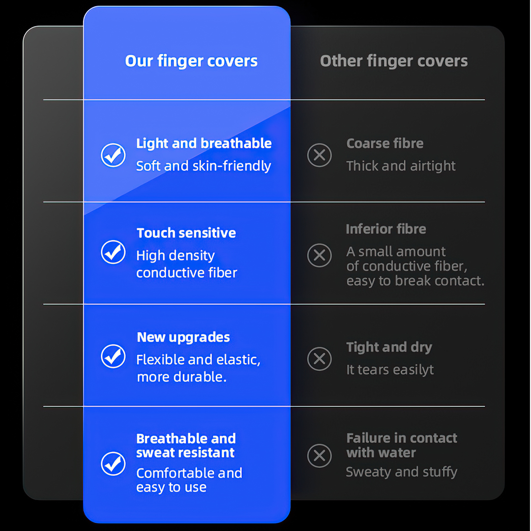 GAME FINGER SLEEVE ถุงนิ้วเล่นเกมมือถือ 1คู่ เล่นได้ทุกเกม (GFS เส้นใยเงิน Logo เรืองแสง แบบสลับสี)