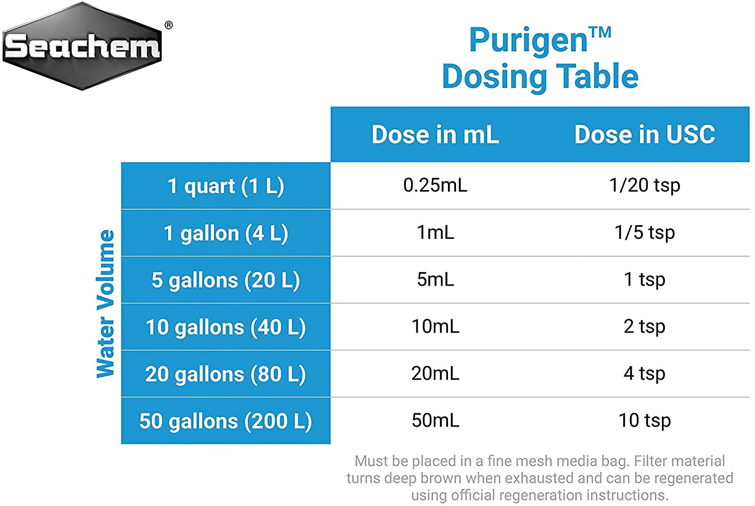Seachem Purigen วัสดุกรองของเสีย ammonia/nitrite/nitrate และช่วยดูดสี