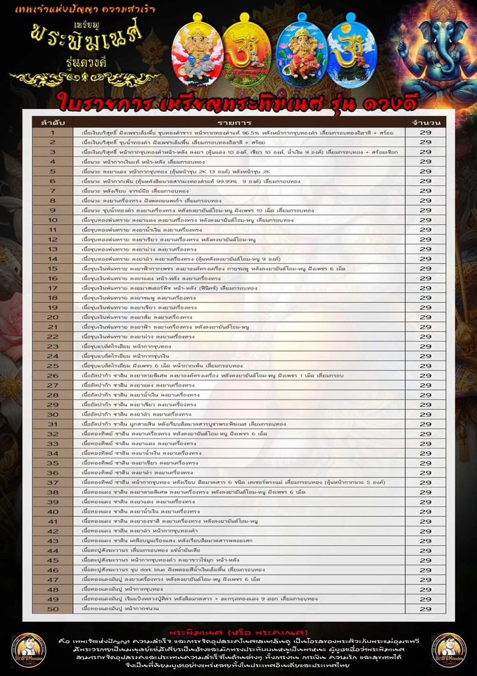 เหรียญ รุ่น ดวงดี พระพิฆเนศ หลวงพ่อสมหวัง วัดสนามชัย ยกลัง พร้อมส่ง