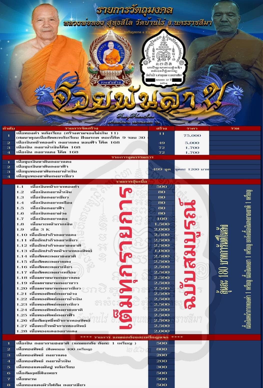 เหรียญนั่งพาน รุ่น รวยพันล้าน หลวงพ่อทอง วัดบ้านไร่(ยกลัง)