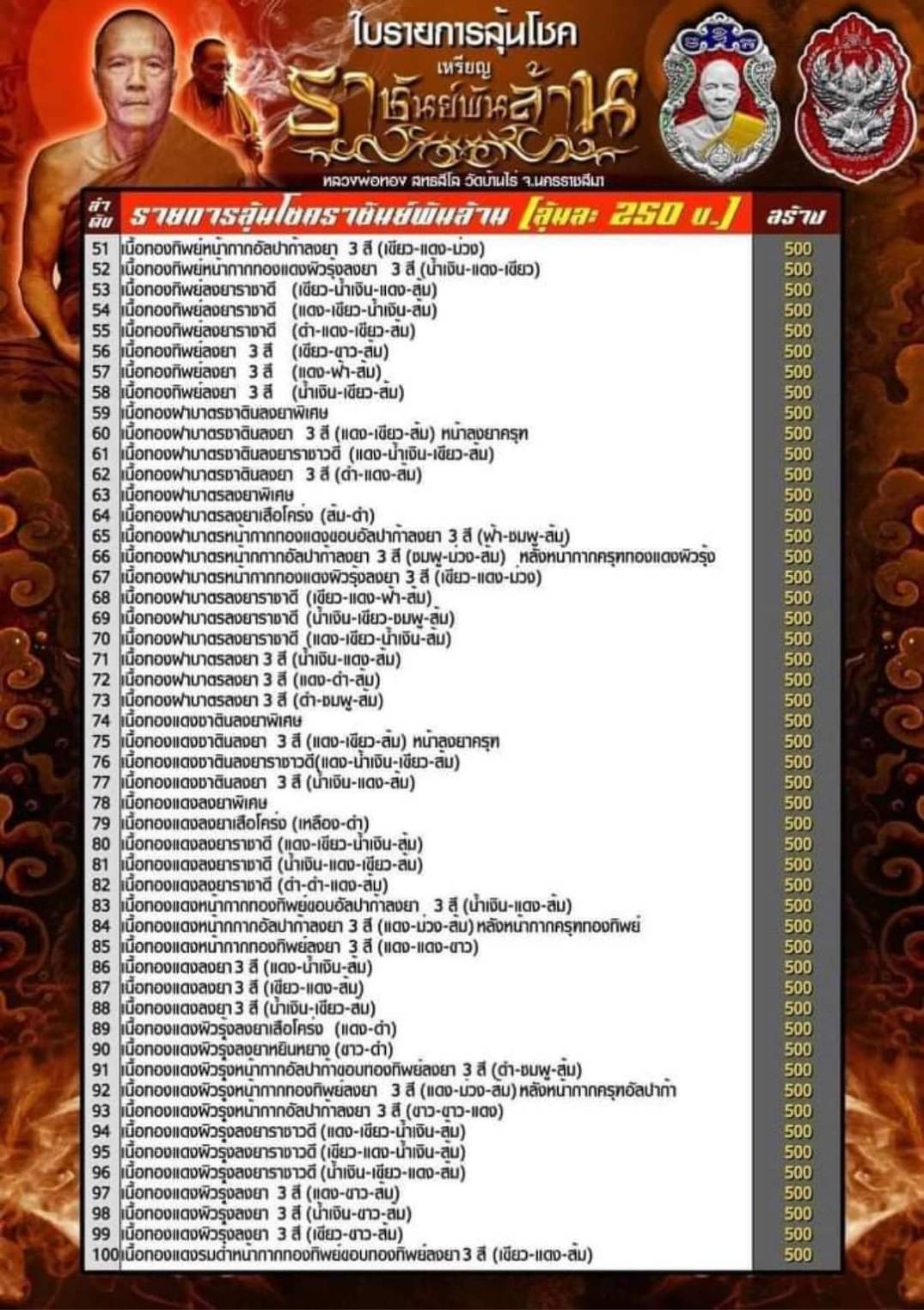 ราชันย์พันล้าน หลวงพ่อทอง วัดบ้านไร่
