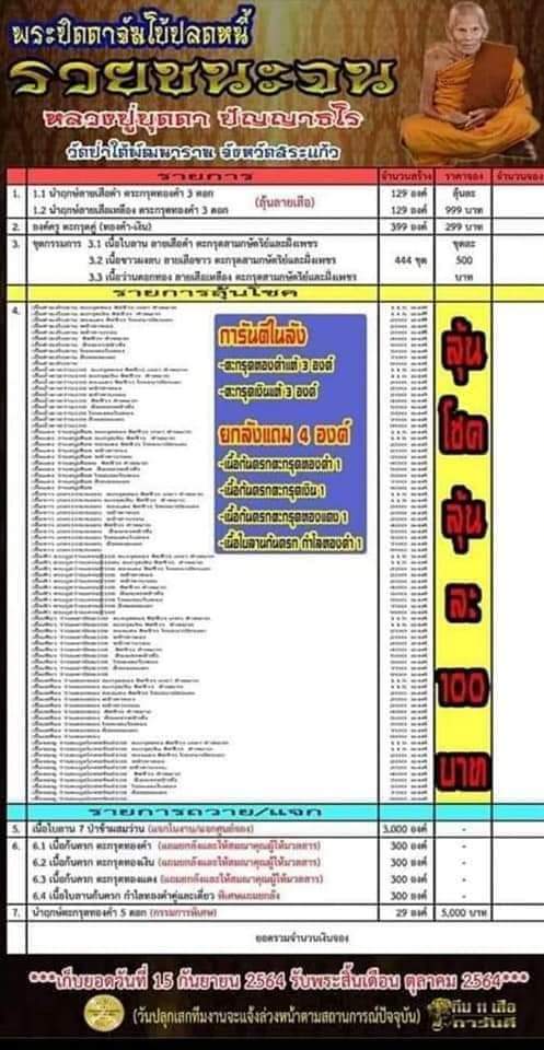 พระปิดตาจัมโบ้ปลดหนี้ รวยชนะจน หลวงปู่บุดดา ทีม 11 เสือ (ยกลัง) พร้อมส่ง