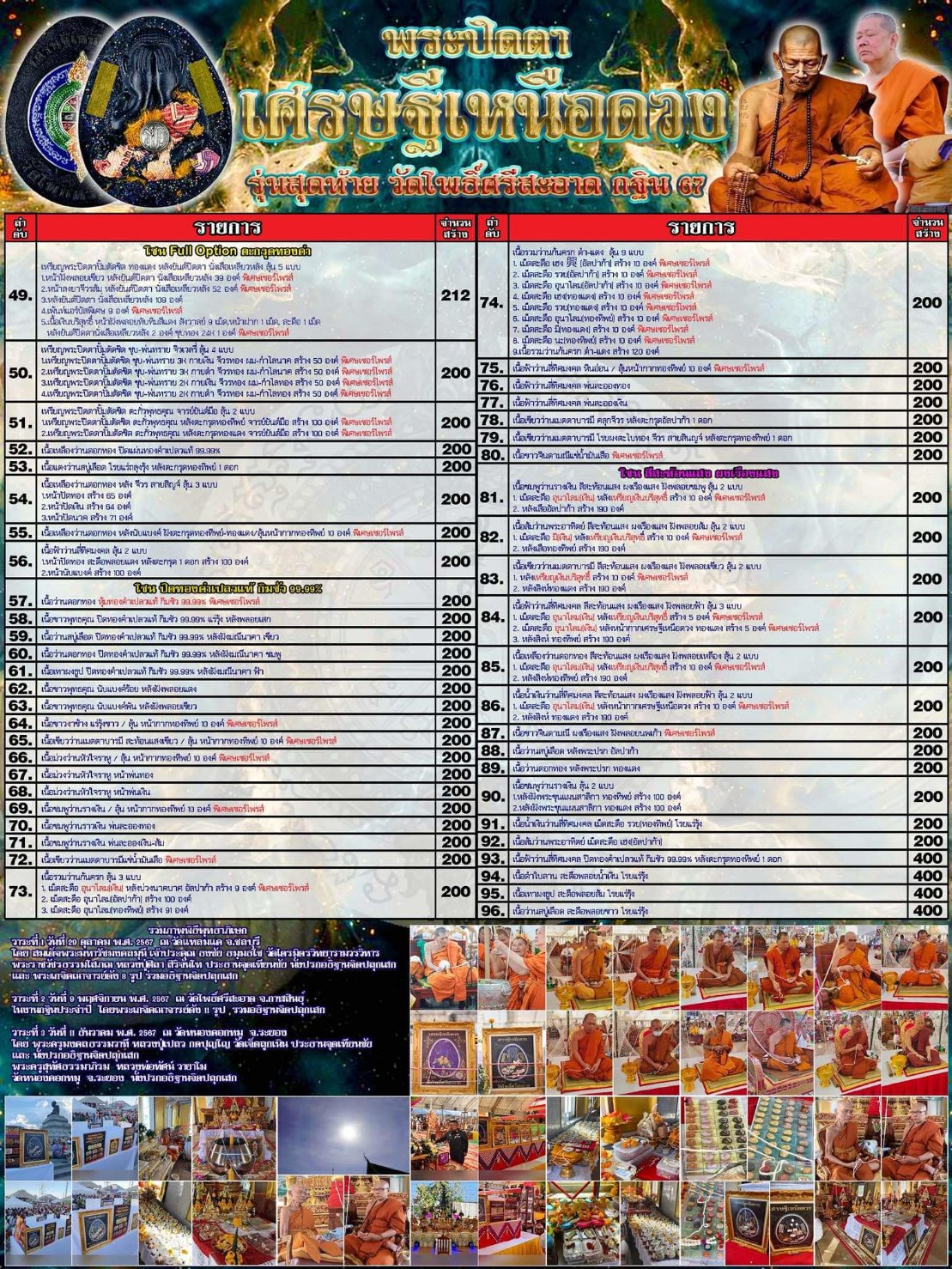 พระปิดตา รุ่น เศรษฐีเหนือดวง หลวงปู่ศิลา (ยกลังลุ้นเนื้อ พร้อมส่ง)