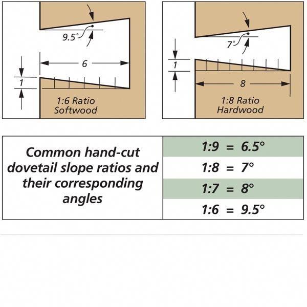 Dovetail Markers