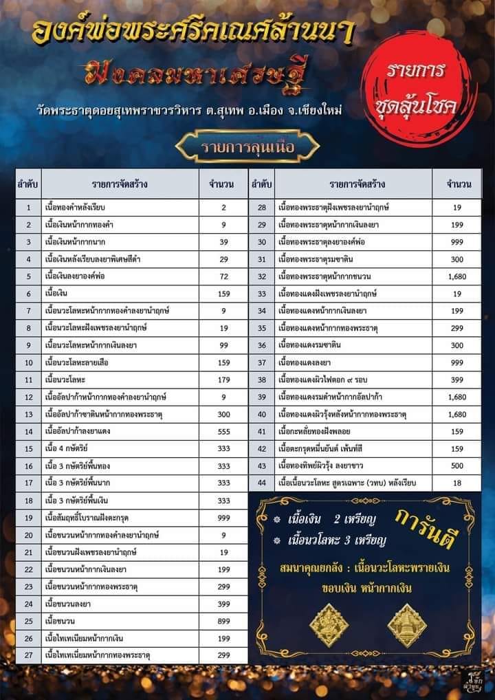 องค์พ่อพระศรีคเณศล้านนา รุ่น มงคลมหาเศรษฐี(พร้อมส่ง)