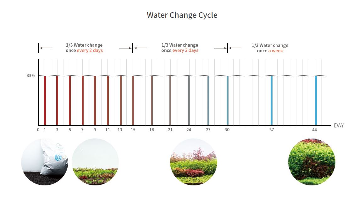 AQUARIO NEO SOIL Normal ดินสำหรับตู้พรรณไม้น้ำ (ขนาดเม็ดปกติ)