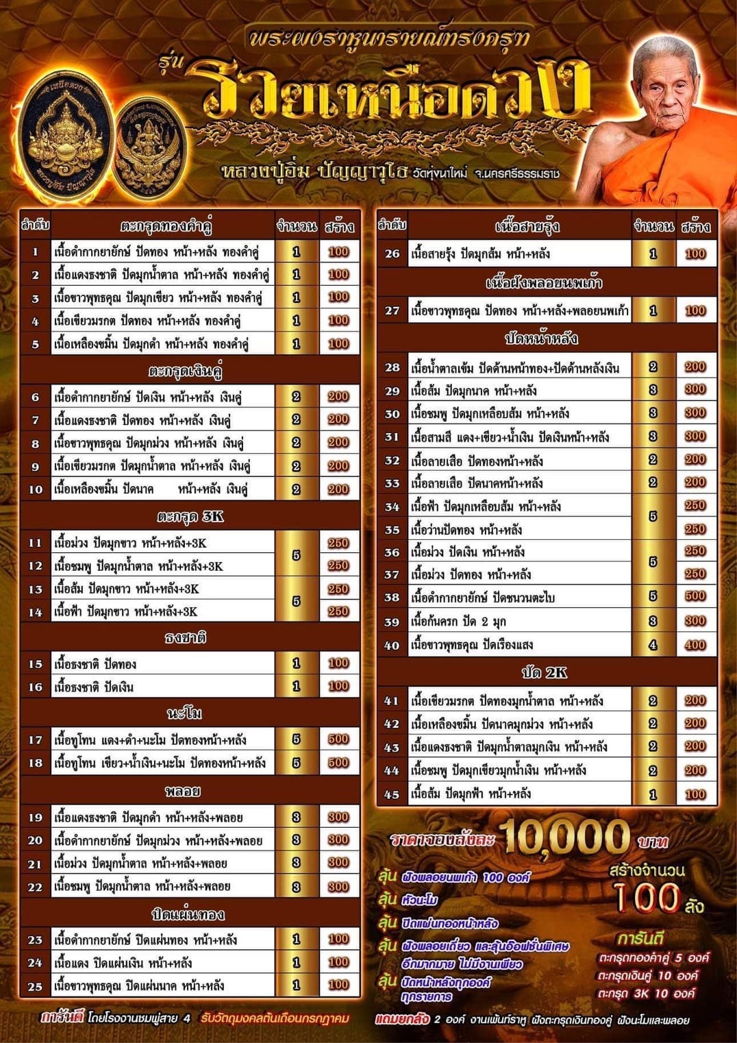 เปิดจอง พระผงราหู นารายณ์ทรงครุฑ 🍀รุ่นรวยเหนือดวง หลวงปู่อิ่ม วัดทุ่งนาใหม่ ปลุกเสก 6 กรกฎาคม 2566 นี้