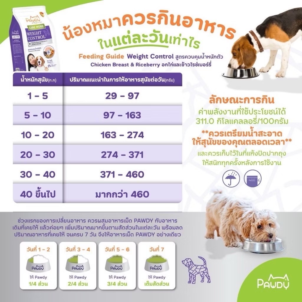 Pawdy Care More Dog สุนัขโต อกไก่และข้าวไรซ์เบอร์รี่ (ควบคุมน้ำหนัก) 1.2 Kg