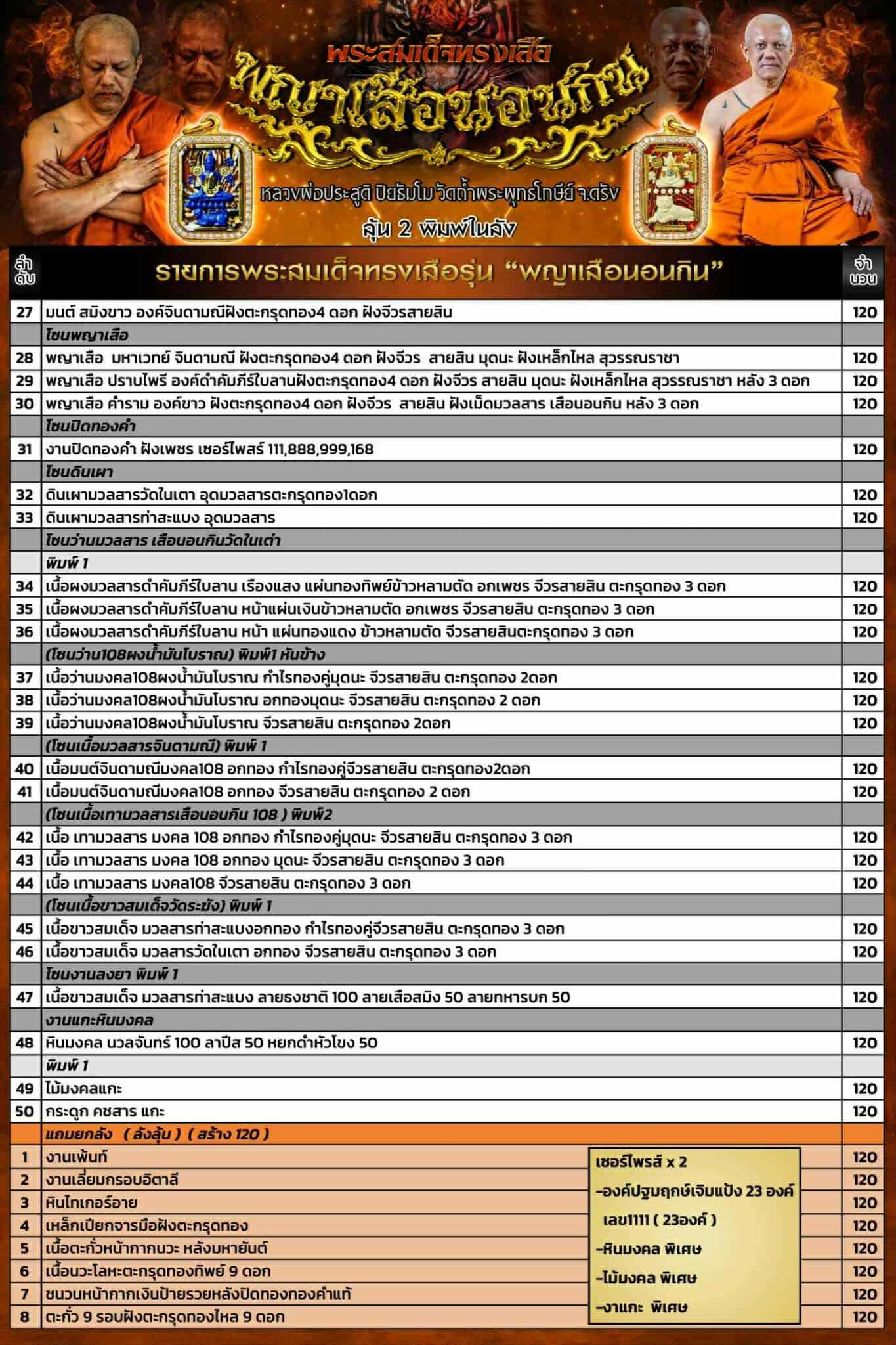 พระอาจารย์ประสูติ รุ่น พญาเสือนอนกิน พร้อมส่ง