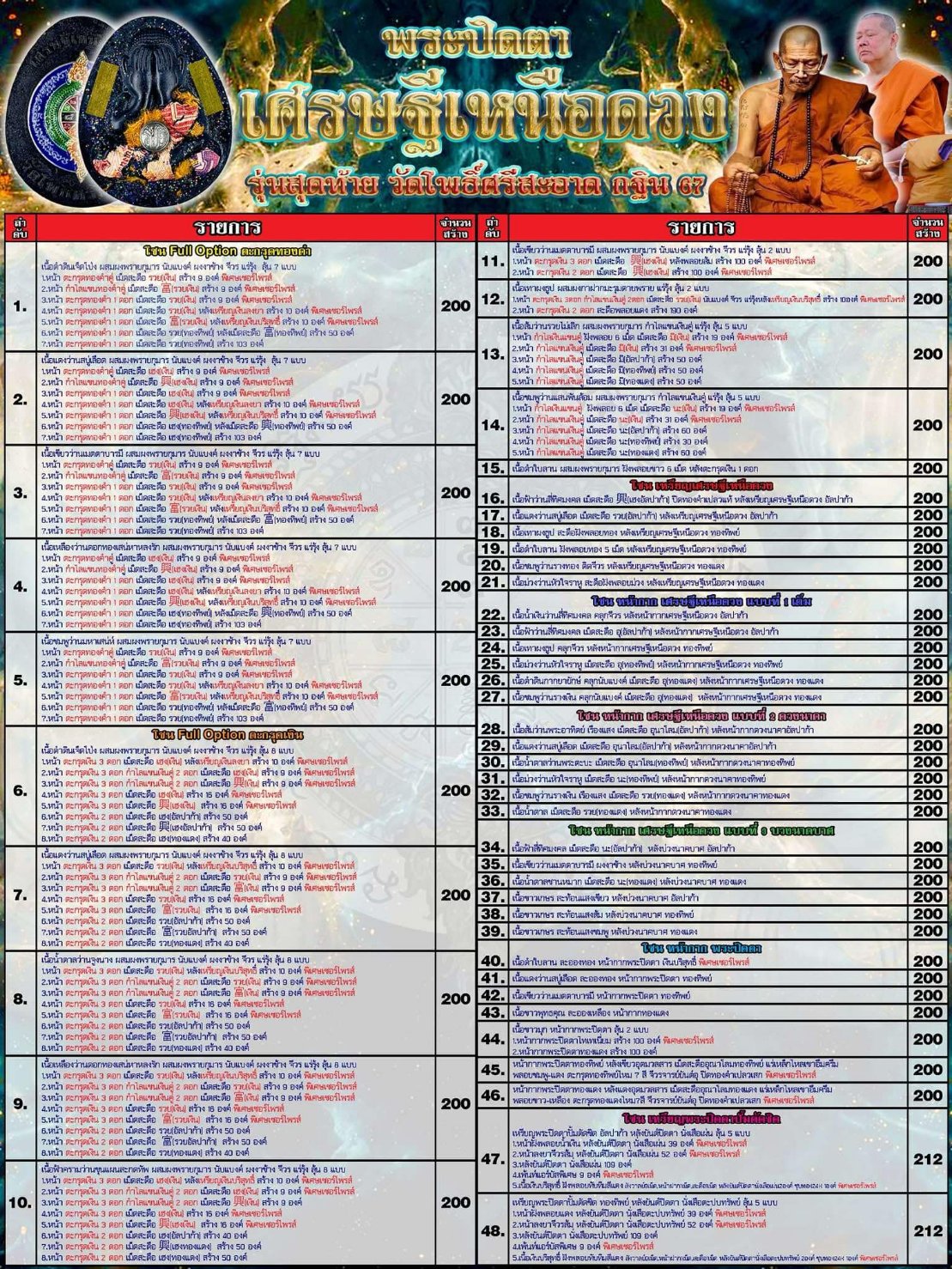 พระปิดตา รุ่น เศรษฐีเหนือดวง หลวงปู่ศิลา (ยกลังลุ้นเนื้อ พร้อมส่ง)