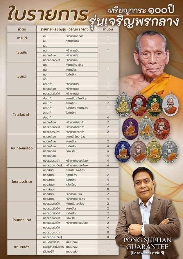 รุ่น เจริญพรกลาง สังฆาฏิ (ป๋อง สุพรรณ) ยกลัง
