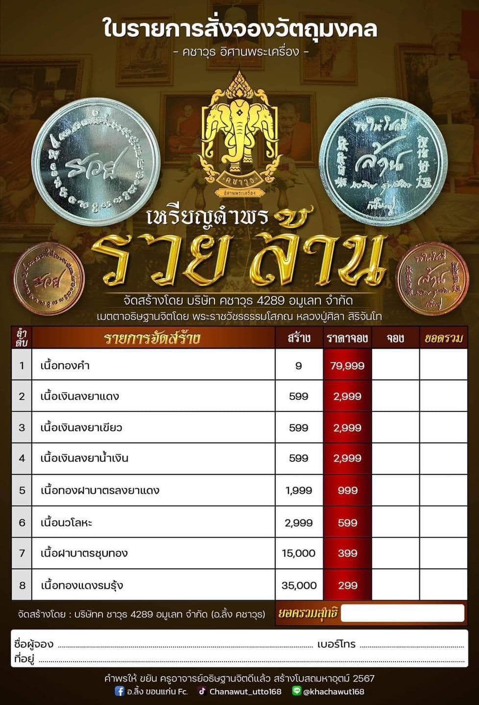 เหรียญกันชง8ทิศ เหรียญคำพร รวย ล้าน หลวงปู่มหศิลา เสกพร้อมเหนือดวง 2 เหรียญที่ระลึก พรมงคล พร้อมส่ง