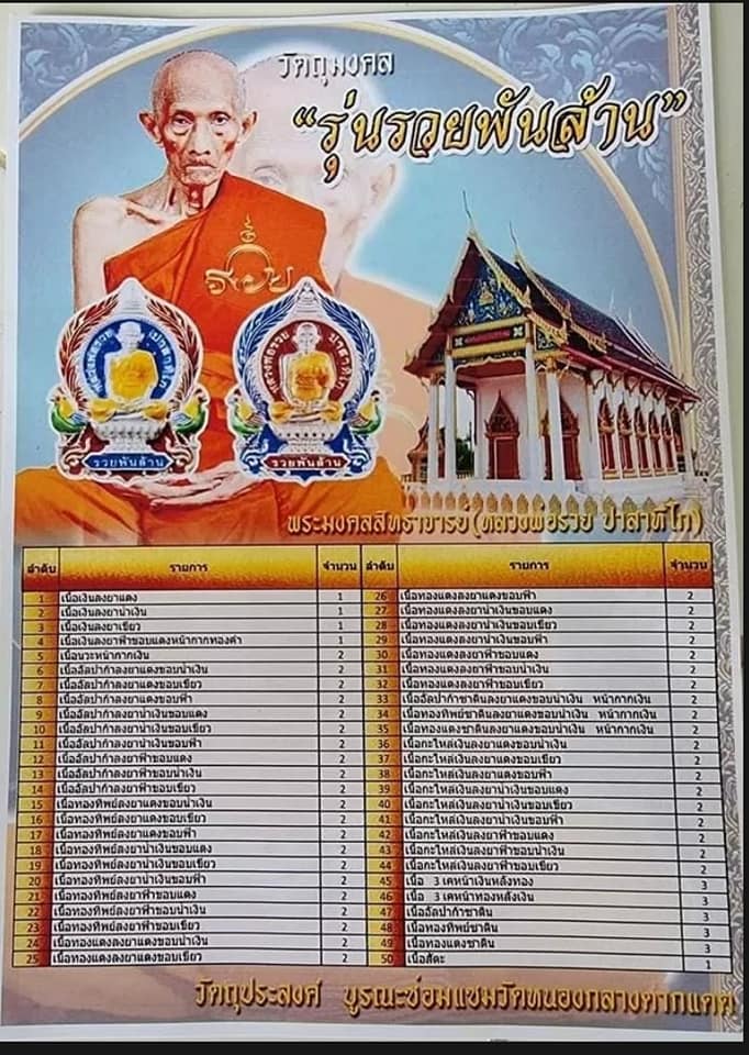 ลุ้นเนื้อพระเครื่อง รุ่น รวยพันล้าน (ย้อนยุค) (หลวงพ่อรวย ปาสาทิโก) (ออกวัดหนองกลาง-ตากแดด) ยกลัง