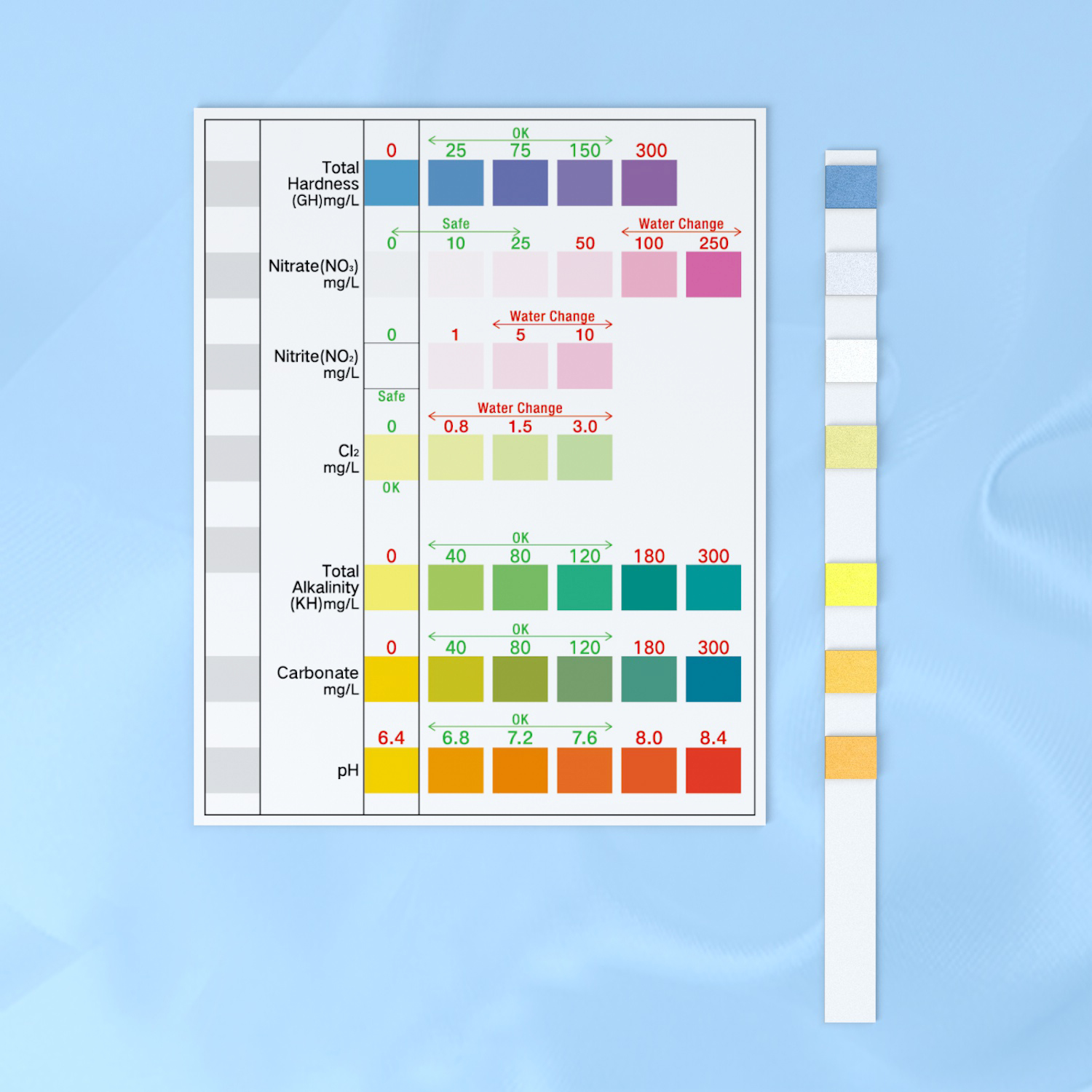 กระดาษทดสอบคุณภาพน้ำ (น้ำจืด) สำหรับตู้ปลาตู้ไม้น้ำ 7 in 1 - Aquarium Test Trip 7 in 1