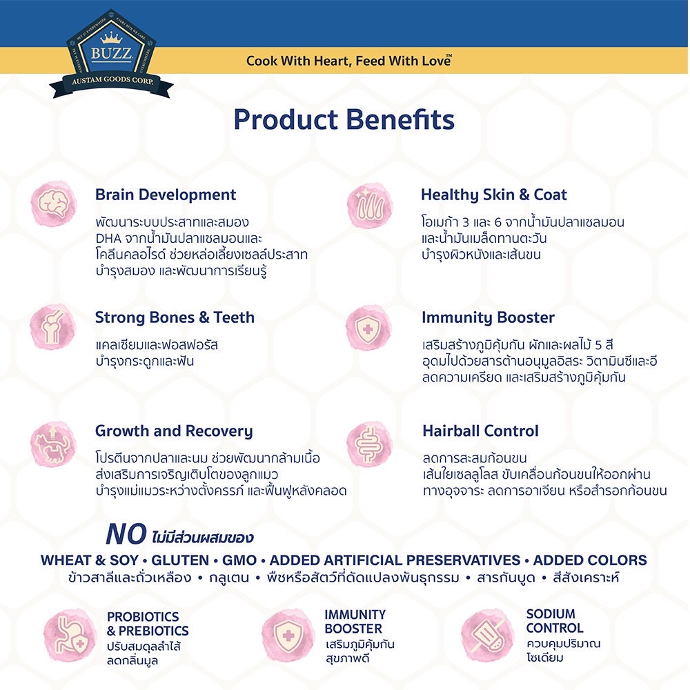 Buzz Beyond แม่และลูกแมว รสแซลมอน ทูน่า และนม 1 Kg