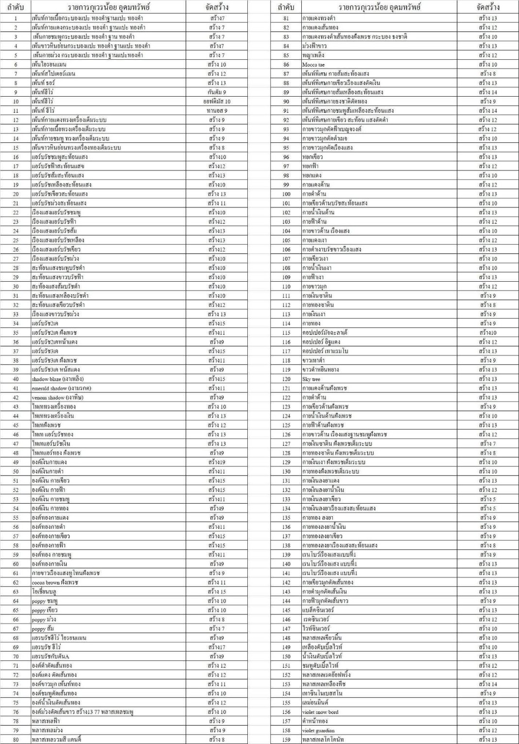 กุเวรน้อยอุดมทรัพย์ ขนาด 5.5 นิ้ว จำนวน 50 องค์ หลวงพี่เลี้ยง วัดจอมเกษ พร้อมส่ง