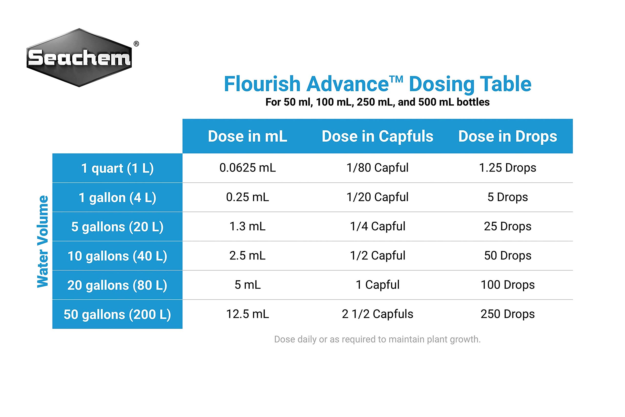 Flourish Advance™ ฮอร์โมนธรรมชาติ อาหารเสริมสำหรับ พรรณไม้น้ำ ช่วยในการดูดซึมแร่ธาตุและช่วยเพิ่มความต้านทานโรค