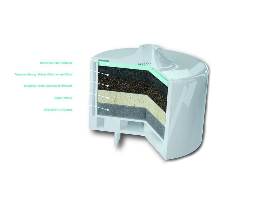 Pawoof น้ำพุ สำหรับแมวและสุนัขพันธุ์ FilterX บรรจุน้ำ 1.5 ลิตร