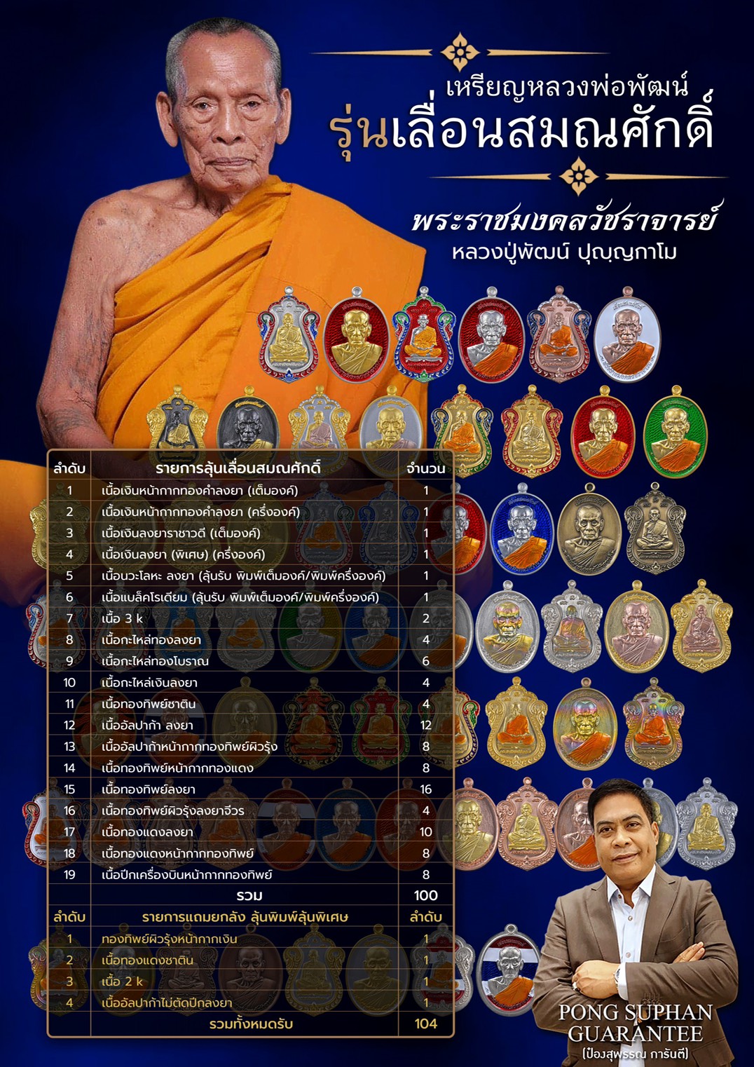 รุ่น เลื่อนสมณศักดิ์ หลวงพ่อพัฒน์ วัดห้วยด้วน(ยกลัง) พร้อมส่ง