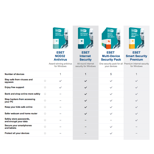 Eset Smart Security (1 Year)