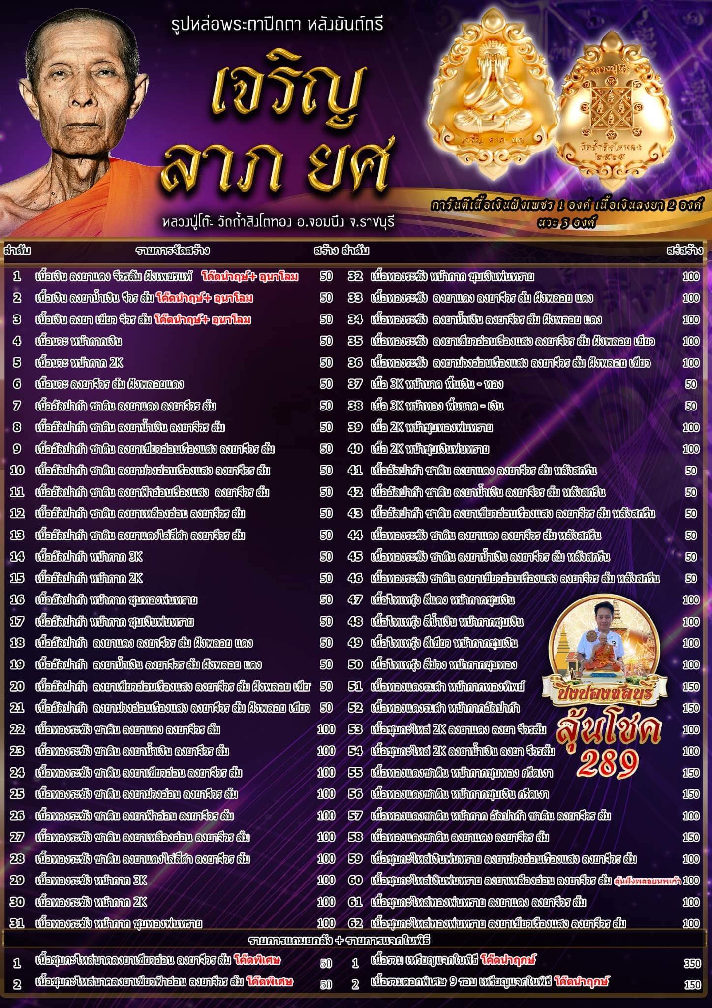 เหรียญหล่อพุทธศิลป์ หลวงปู่โต๊ะ รุ่น เจริญ ลาภ ยศ (ยกลัง)