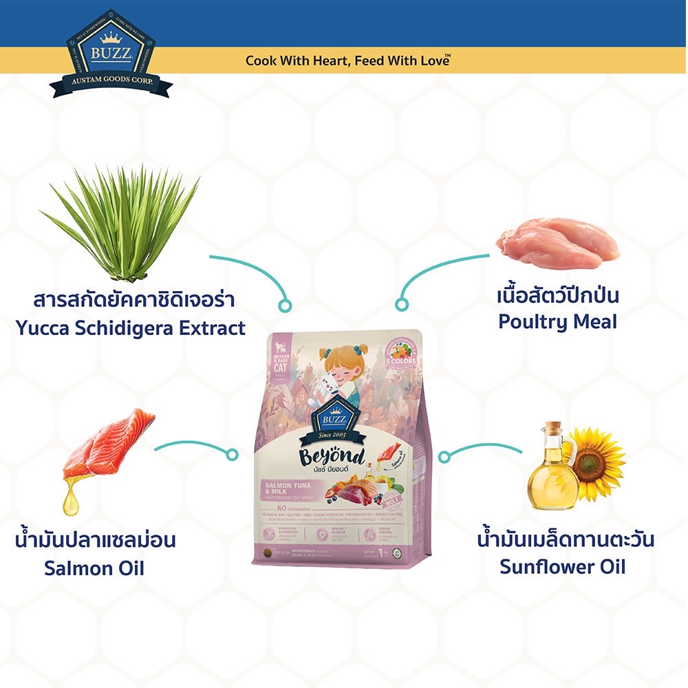 Buzz Beyond แม่และลูกแมว รสแซลมอน ทูน่า และนม 1 Kg