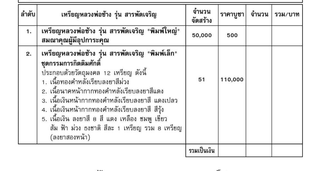 รุ่น สารพัดเจริญ หลวงพ่อช้าง วัดจุกเฌอแปดริ้ว