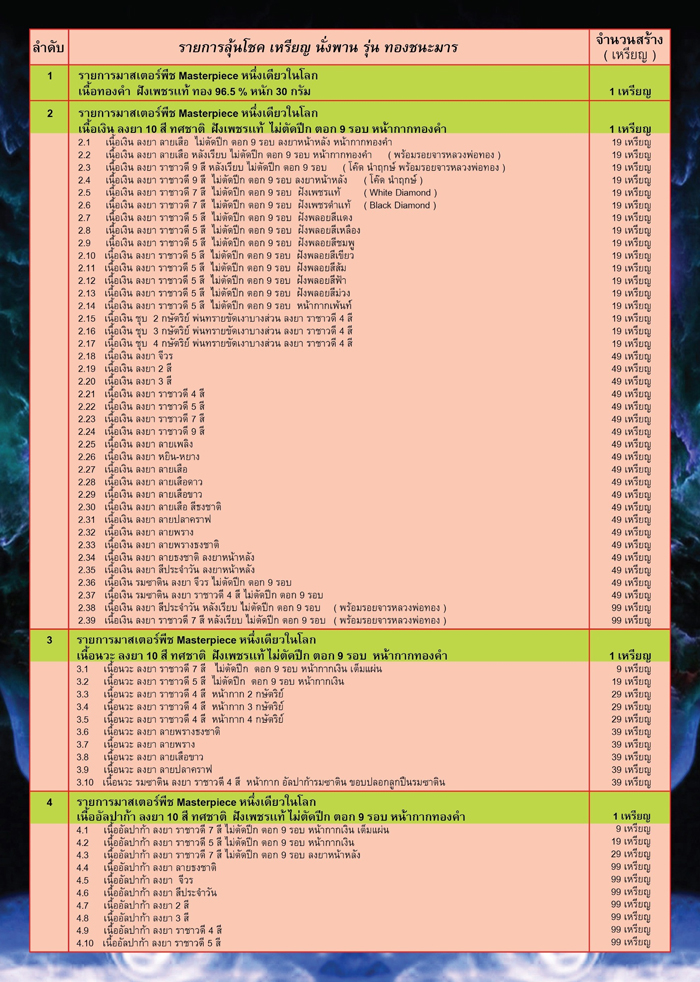 เหรียญนั่งพาน รุ่น ทองชนะมาร รายการลุ้นเนื้อ ยกลัง (พร้อมส่ง)