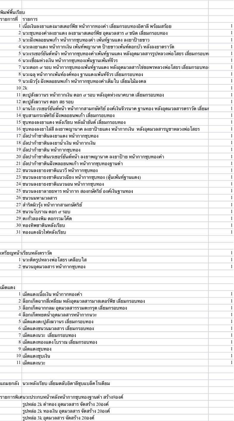 เหรียญไข่รุ่นประวัติศาสตร์ครบรอบ๒๕๕ปี หลวงพ่อโสธร✨ (วาระพิเศษ) 28/9/68 พร้อมส่ง