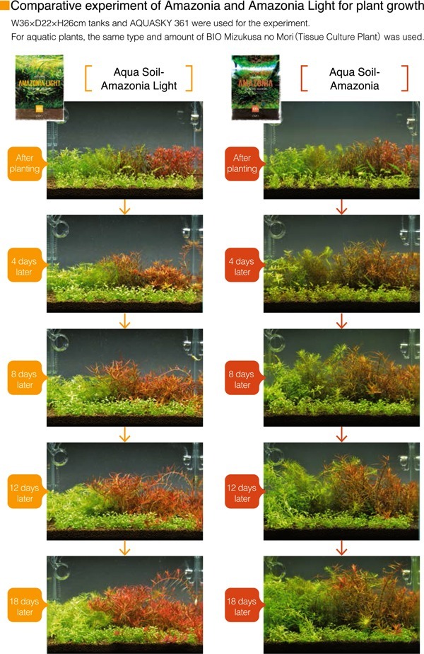ดินปลูกไม้น้ำ ADA Aamazonia ขนาด 3 ลิตร
