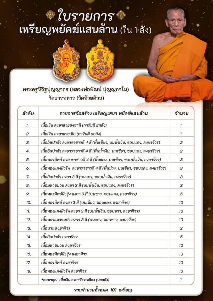 เปิดจอง เหรียญพยัคฆ์แสนล้าน(ยกลัง)