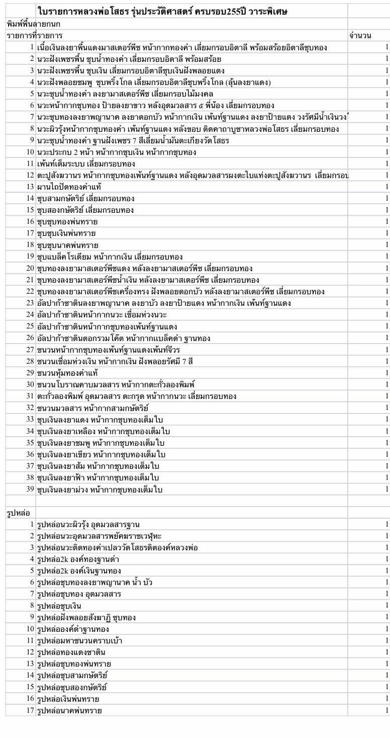 เหรียญไข่รุ่นประวัติศาสตร์ครบรอบ๒๕๕ปี หลวงพ่อโสธร✨ (วาระพิเศษ) 28/9/68 พร้อมส่ง